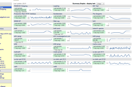 packed dashboard