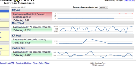 small dashboard