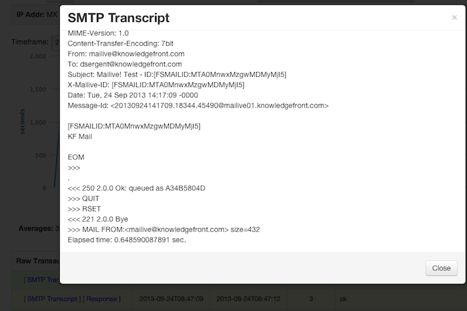 SMTP Transcript Report
