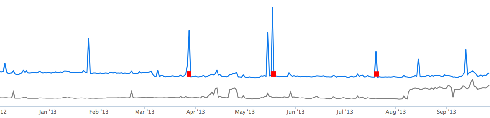 Microsoft Exchange E-mail Delivery Monitoring
