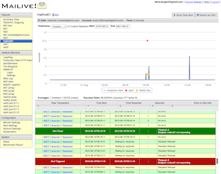 Sample Mailive! report